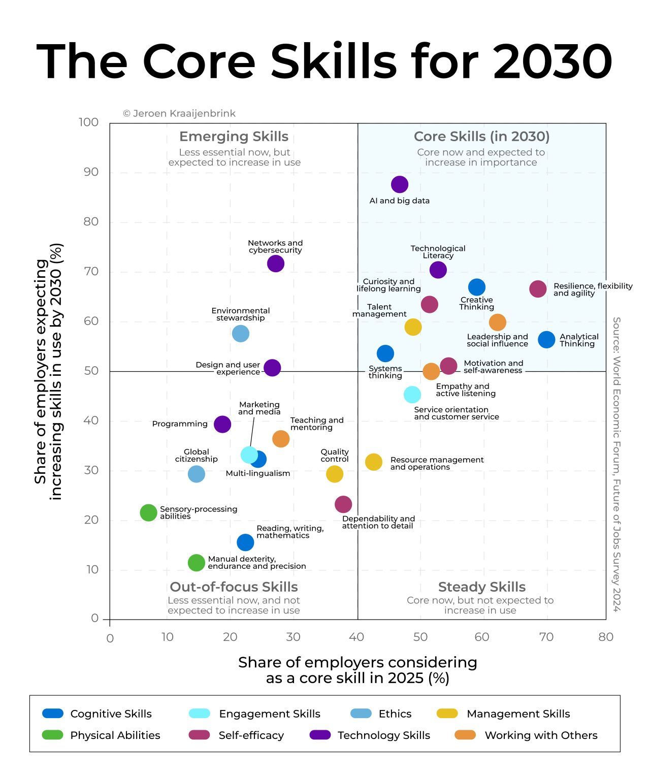 Mastering the Hybrid Human + AI Operating System