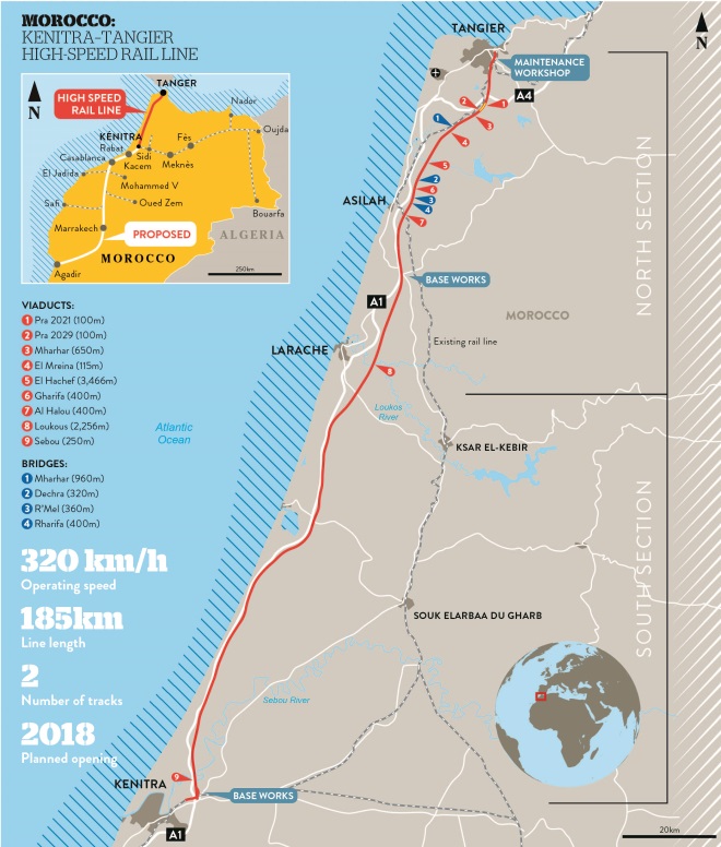 Morocco High-Speed Rail