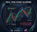 Real-Time Forex Technical Analysis Tool