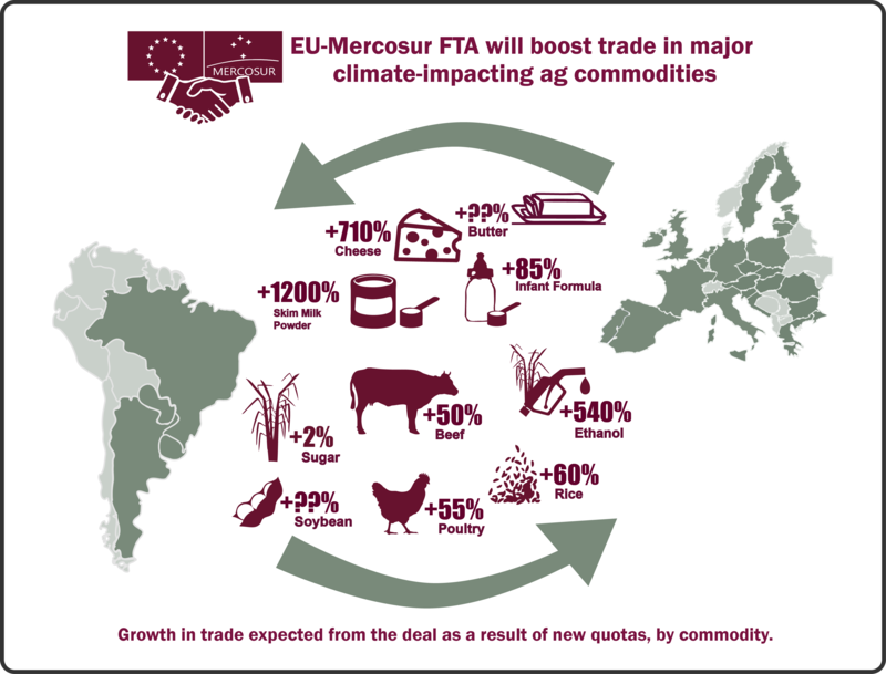 Sector Opportunities Reshaping Global Supply Chains