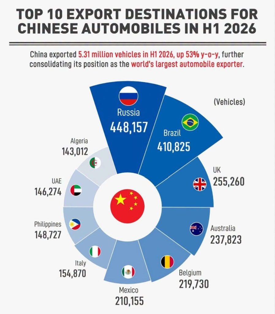 China-to-GCC automotive