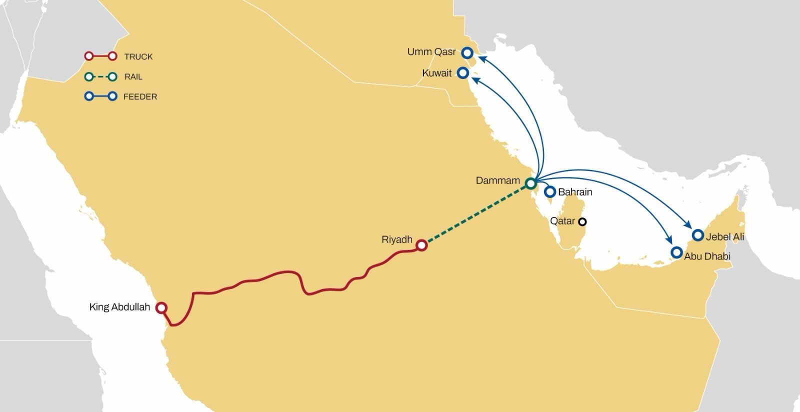 Saudi Multimodal Logistics
