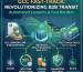 GCC Fast Track Automating Border Crossings & Logistics