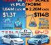 Tesla vs BYD
