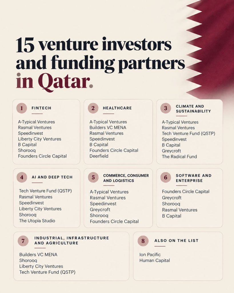 Qatar VC ecosystem